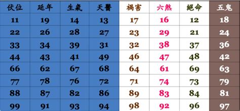 門號吉凶查詢|靈匣網手機號碼測吉兇